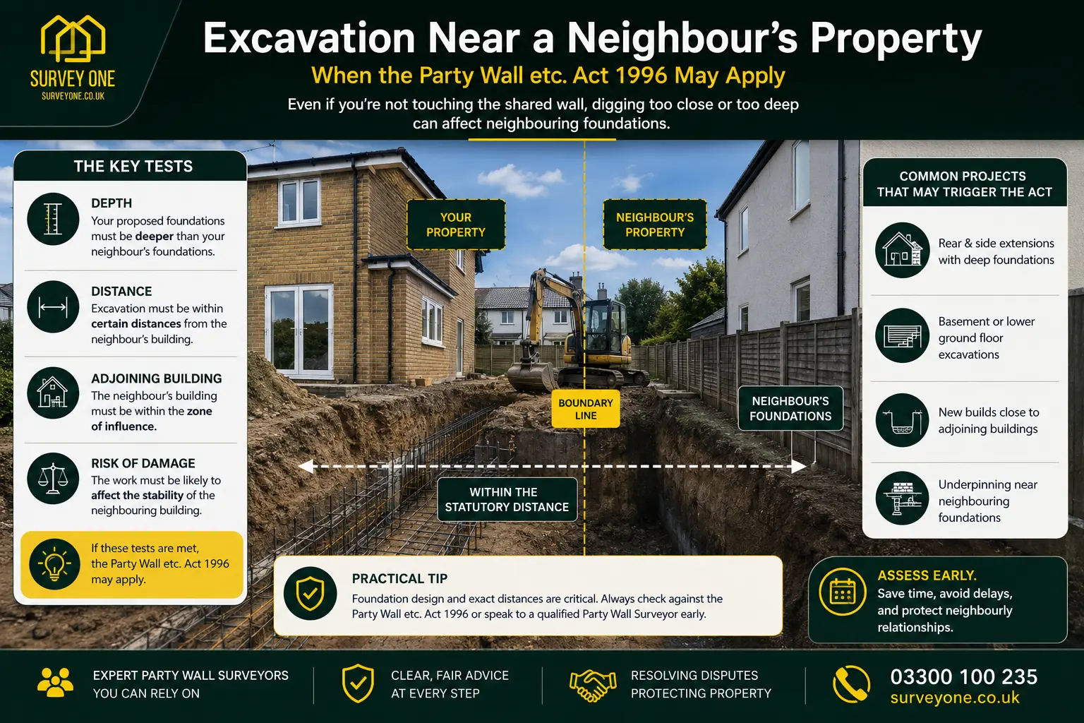 Do I Need a Party Wall Agreement? An infographic for complete party wall agreement need in case of excavation near neighbour's property in Islington, UK